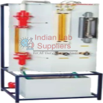 Fluidized Bed Characteristics